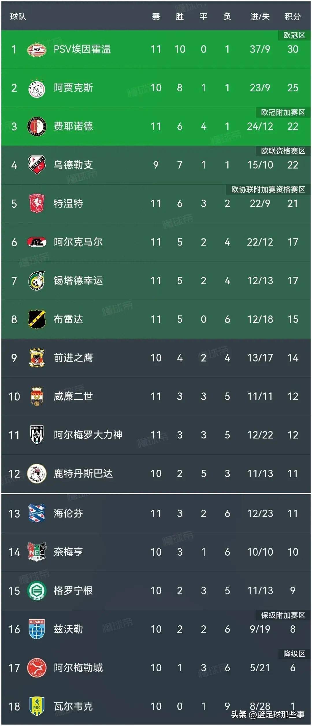 关于荷甲赛程吃紧，费耶诺德加时末段遗憾出局，震撼外界，医务组通报恢复的信息-爱游戏体育